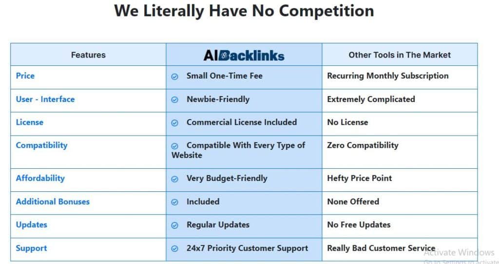 aibacklinks